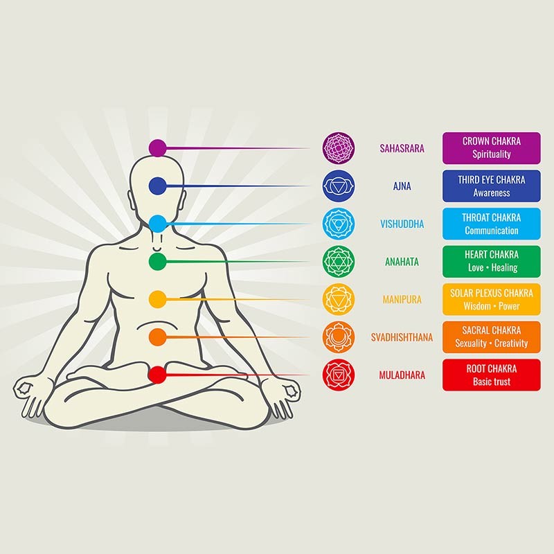 7 chakras de madera